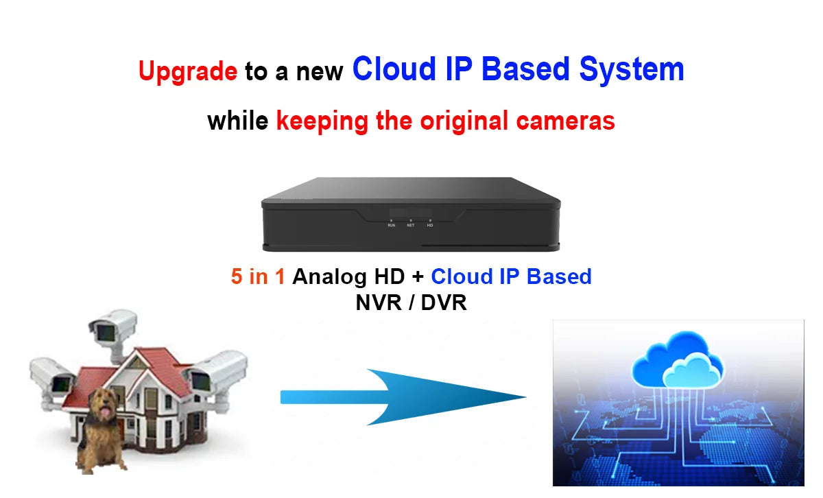 101av dvr 8 channels 1tb hard drive 4mp/1080p h.265/h.264 network video recorder, no built-in poe ports & wifi, hdmi/vga, mobile apps for home/office, supports 10 x 4mp ip cameras