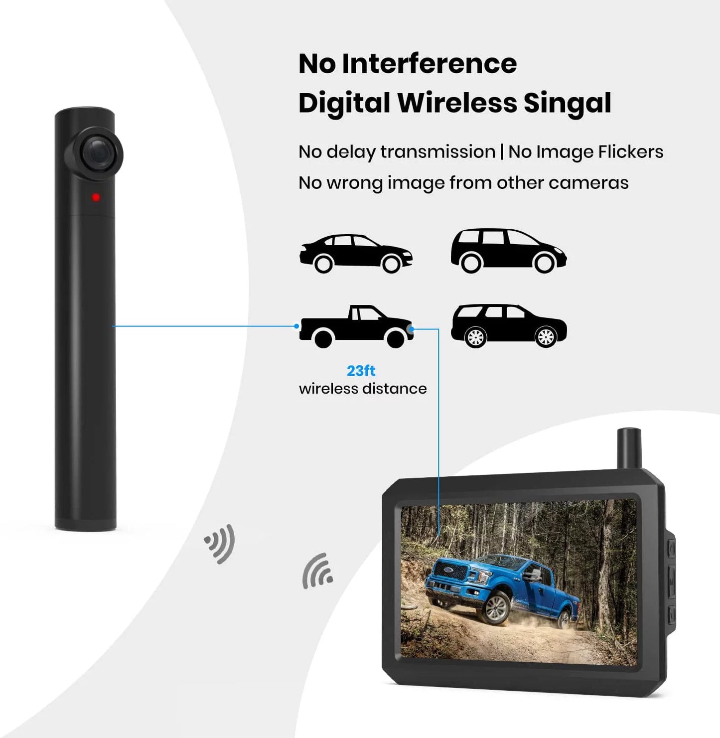 Auto-vox wireless backup camera with solar panel, trailer rear view camera highway observation system for trucks