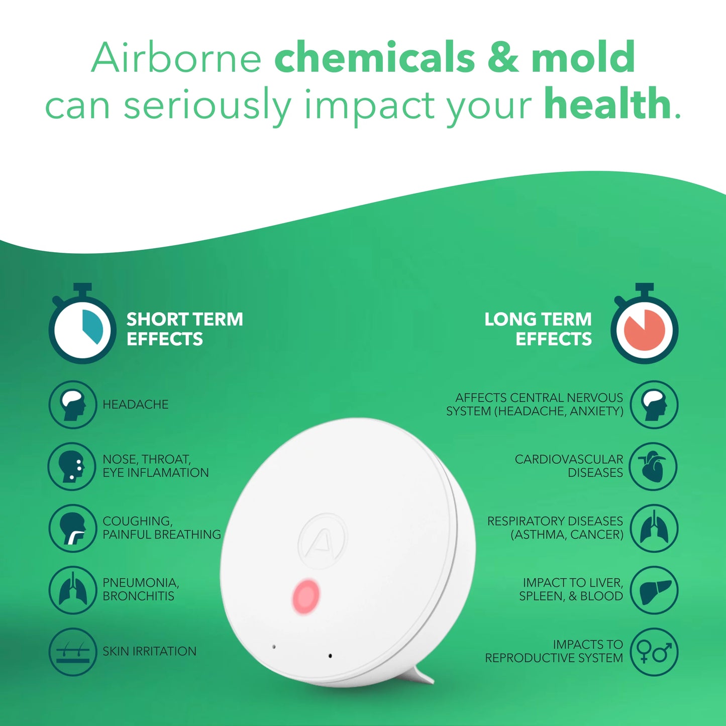 Airthings wave mini - indoor air quality monitor with mold-risk indication