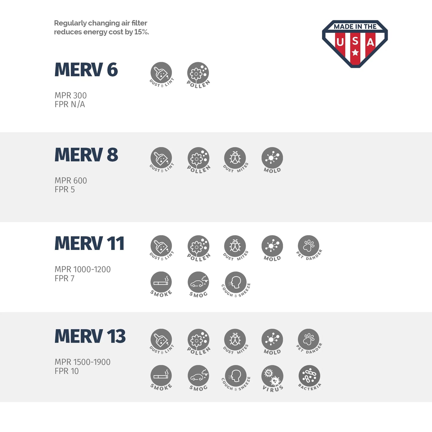 Aerostar 20x20x4 merv  13,  air filter, 20 x 20 x 4, box of 4