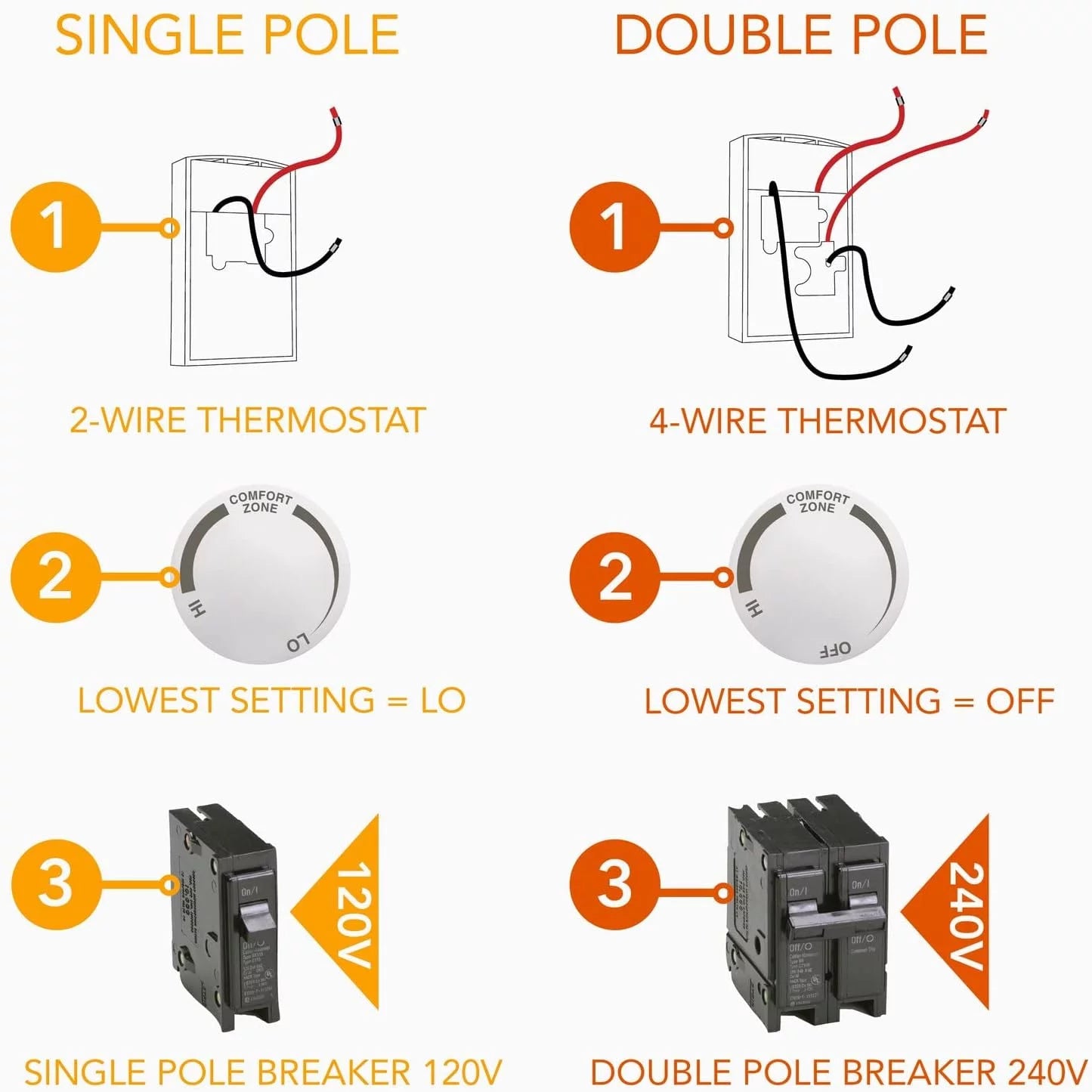 Td series mechanical thermostat double pole (model: td322w), 22 amp, 120/208/240 volt, 5280 watt, white