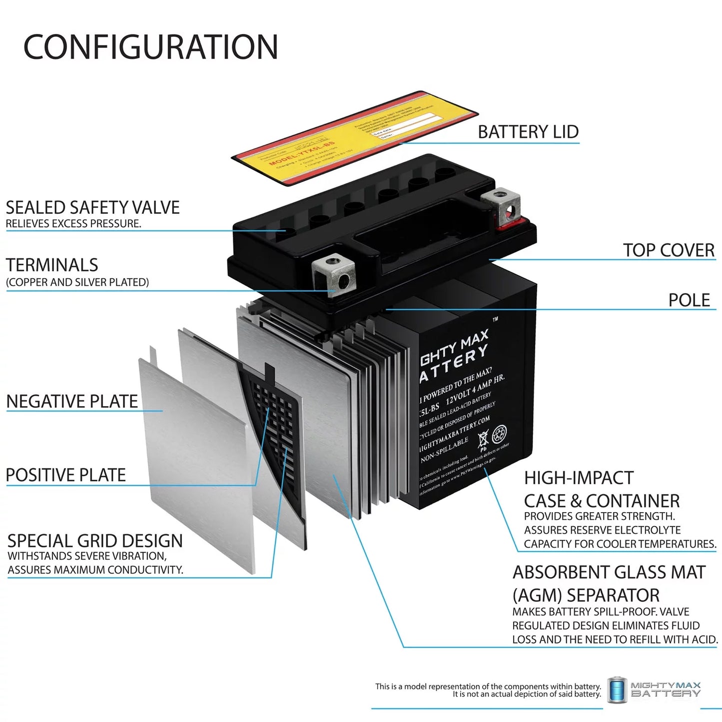 Ytx5l-bs battery replacement for kymco super 9 - 50 2000 - 2 pack