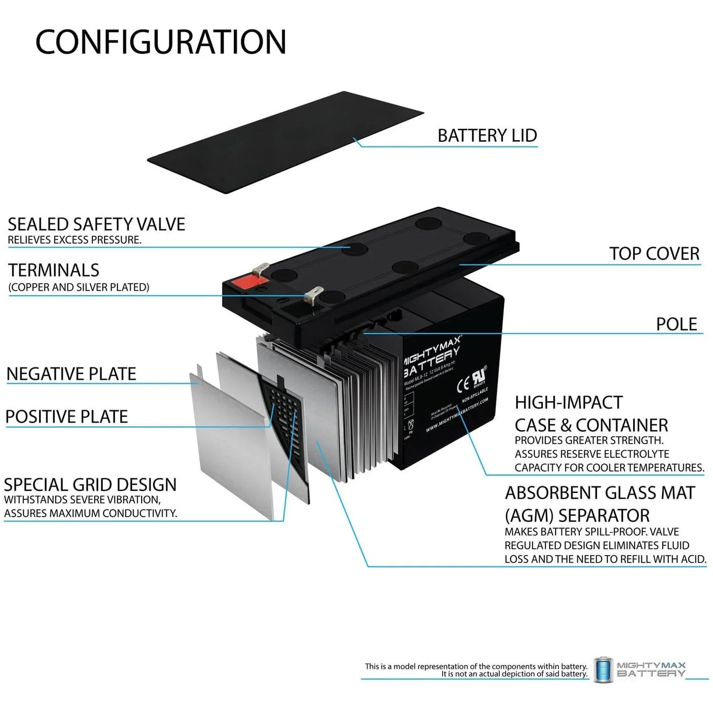 12v 9ah battery replacement for merida pc 500 electric bike - 6 pack