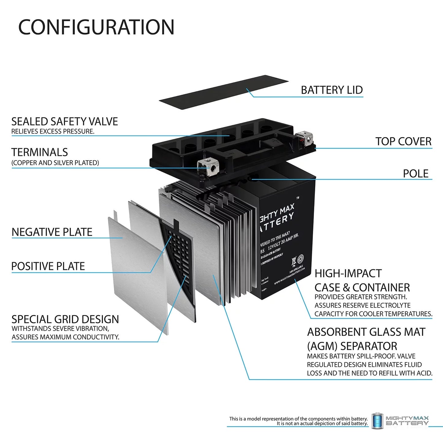 Ytx20hl-bs 12v 20ah sla replacement battery compatible with brp (sea-doo) 1500 gti, gtr 16-22