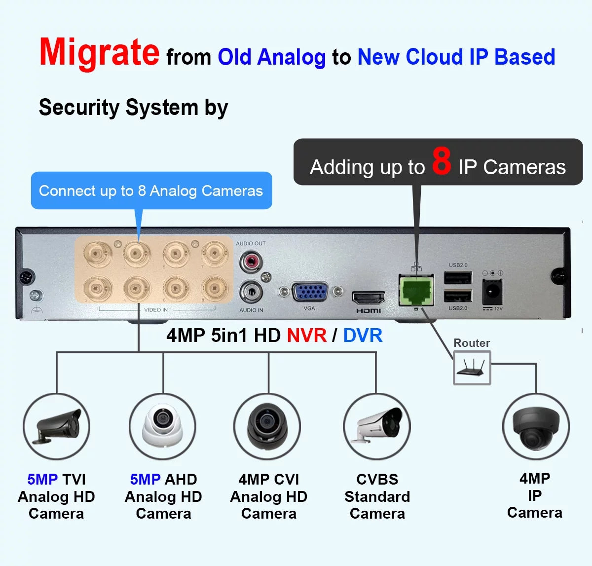 101av dvr 8 channels 1tb hard drive 4mp/1080p h.265/h.264 network video recorder, no built-in poe ports & wifi, hdmi/vga, mobile apps for home/office, supports 10 x 4mp ip cameras