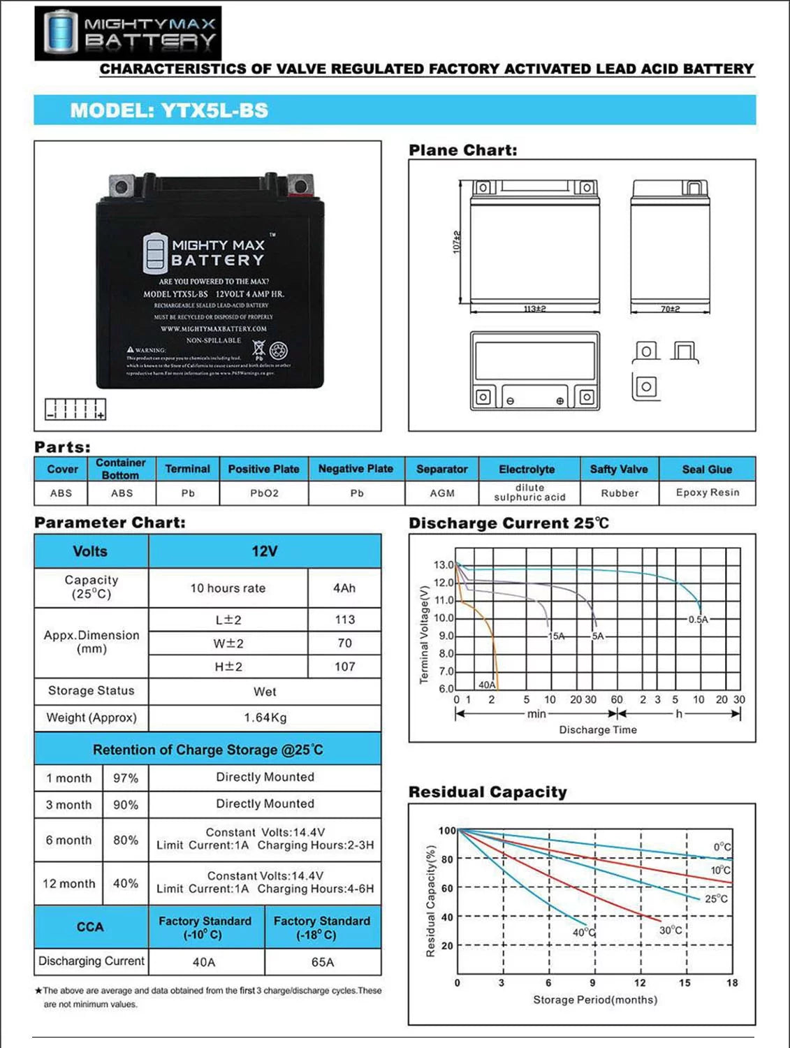 Ytx5l-bs 12v 4ah battery replaces kymco super 9 - 50 2000 - 4 pack