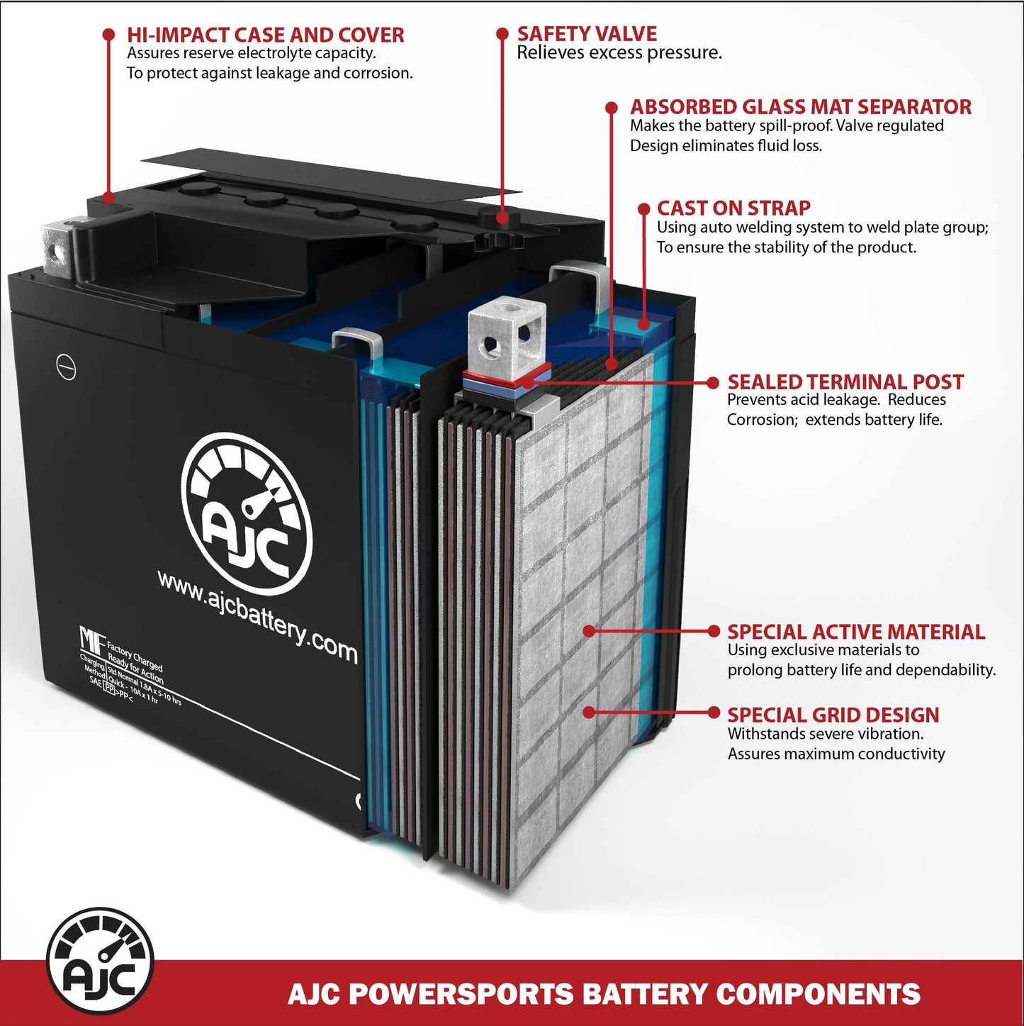 Ajc battery compatible with polaris hurricane 700 700cc personal watercraft replacement battery (1996-1997)