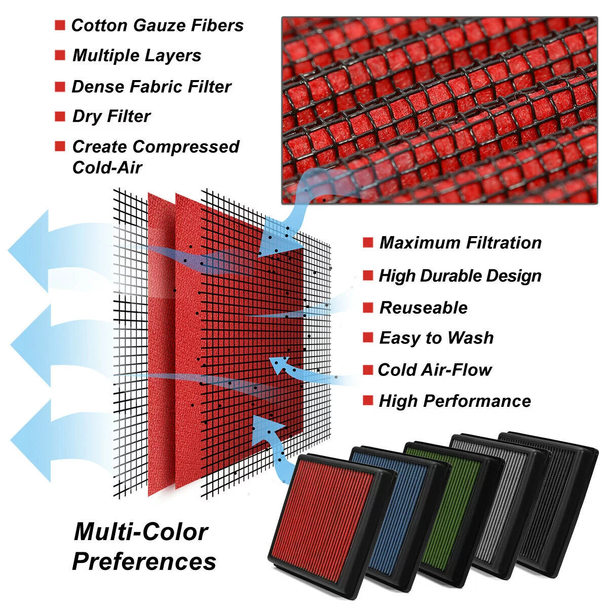 Teledu for 2019 rdx sport utility 2.0 reusable/durable drop-in dry panel air filter red