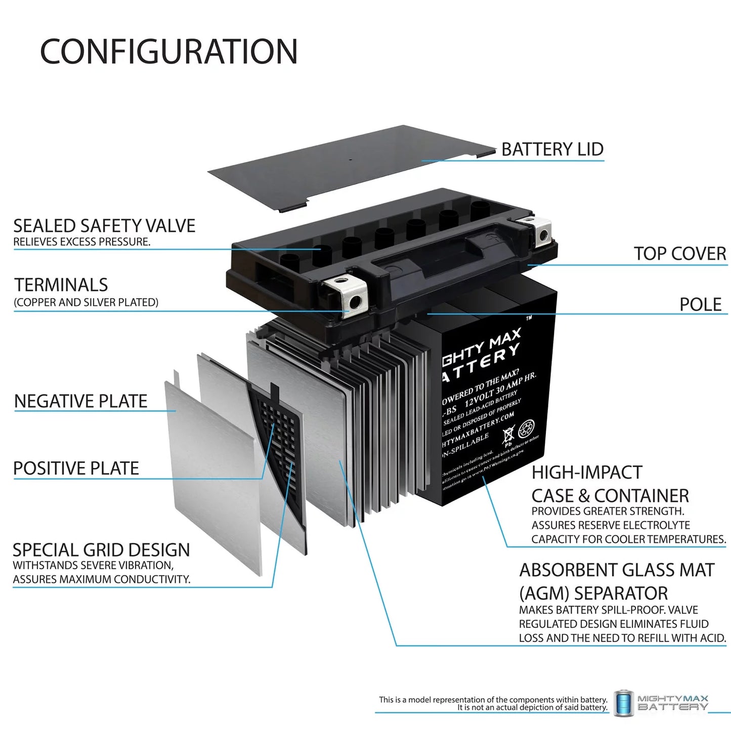 Ytx30l-bs 12v 30ah replacement battery for polaris bombardier sea doo gtx