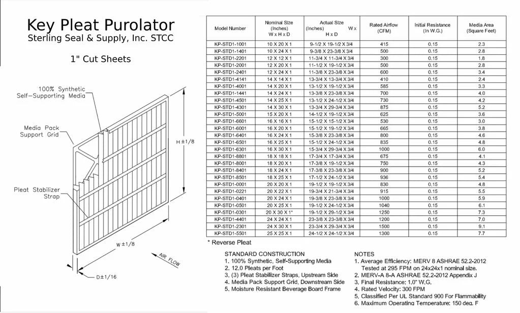 18x18x1 key pleat purolator air filter - merv 8 (6 pack)