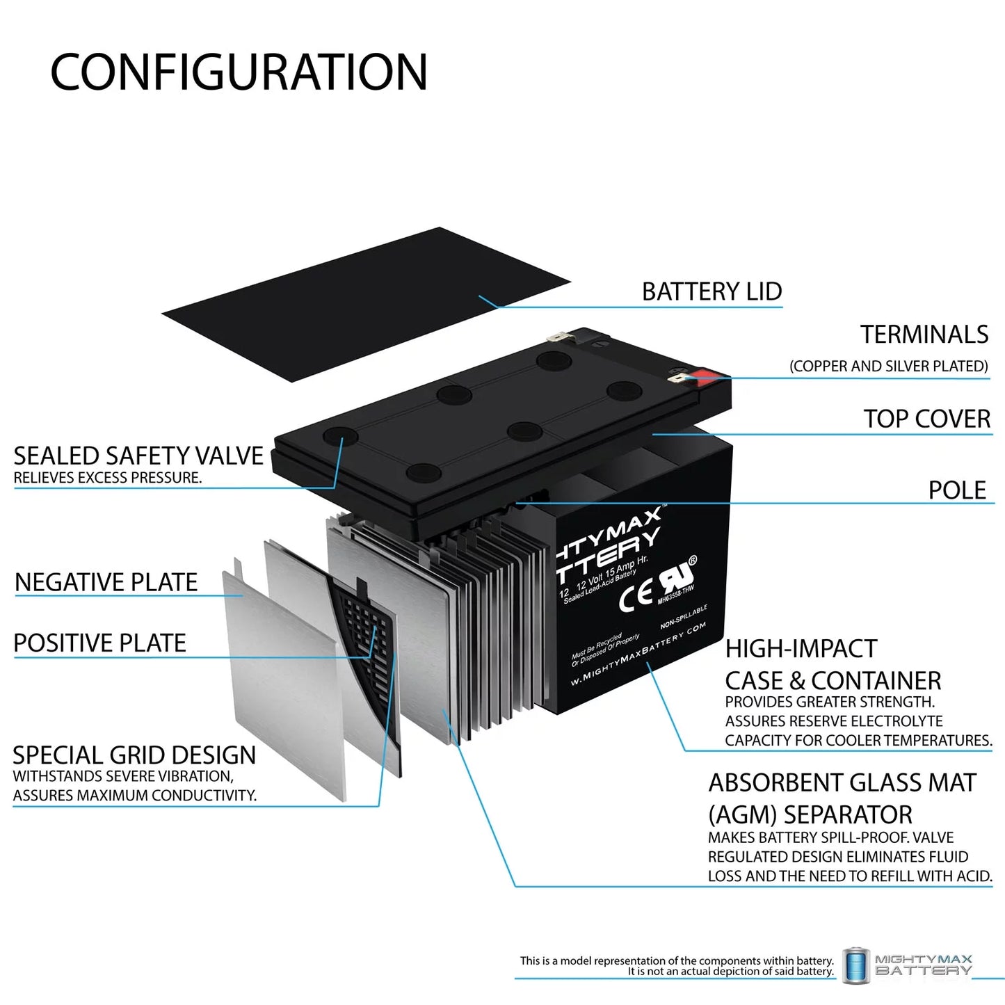 12v 15ah battery replacement for evo 500w electric scooter - 2 pack