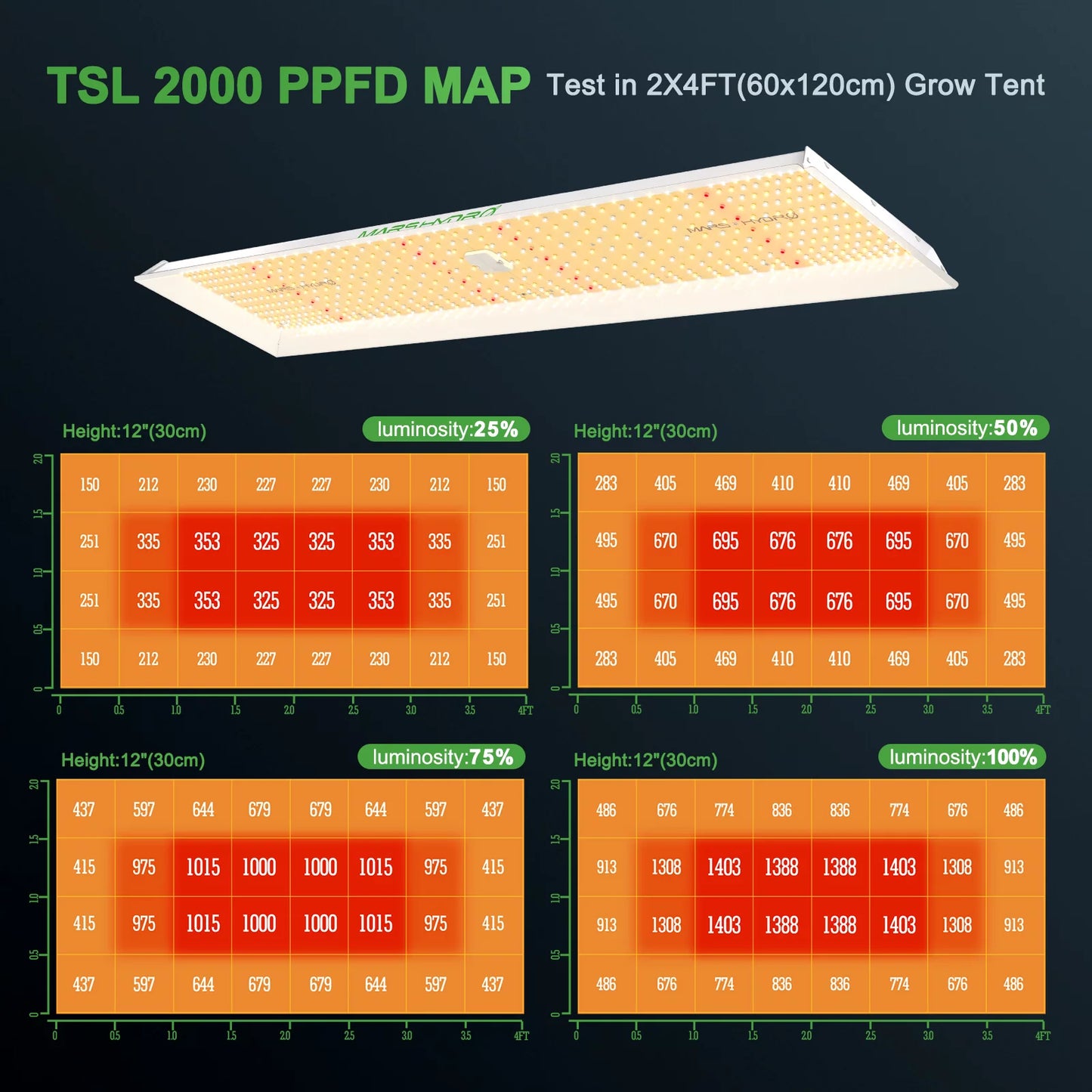 2023 mars hydro tsl 2000 led grow light full spectrum sunlike spectrum 300w dimmable led grow light max yield 2.5g/w high ppe