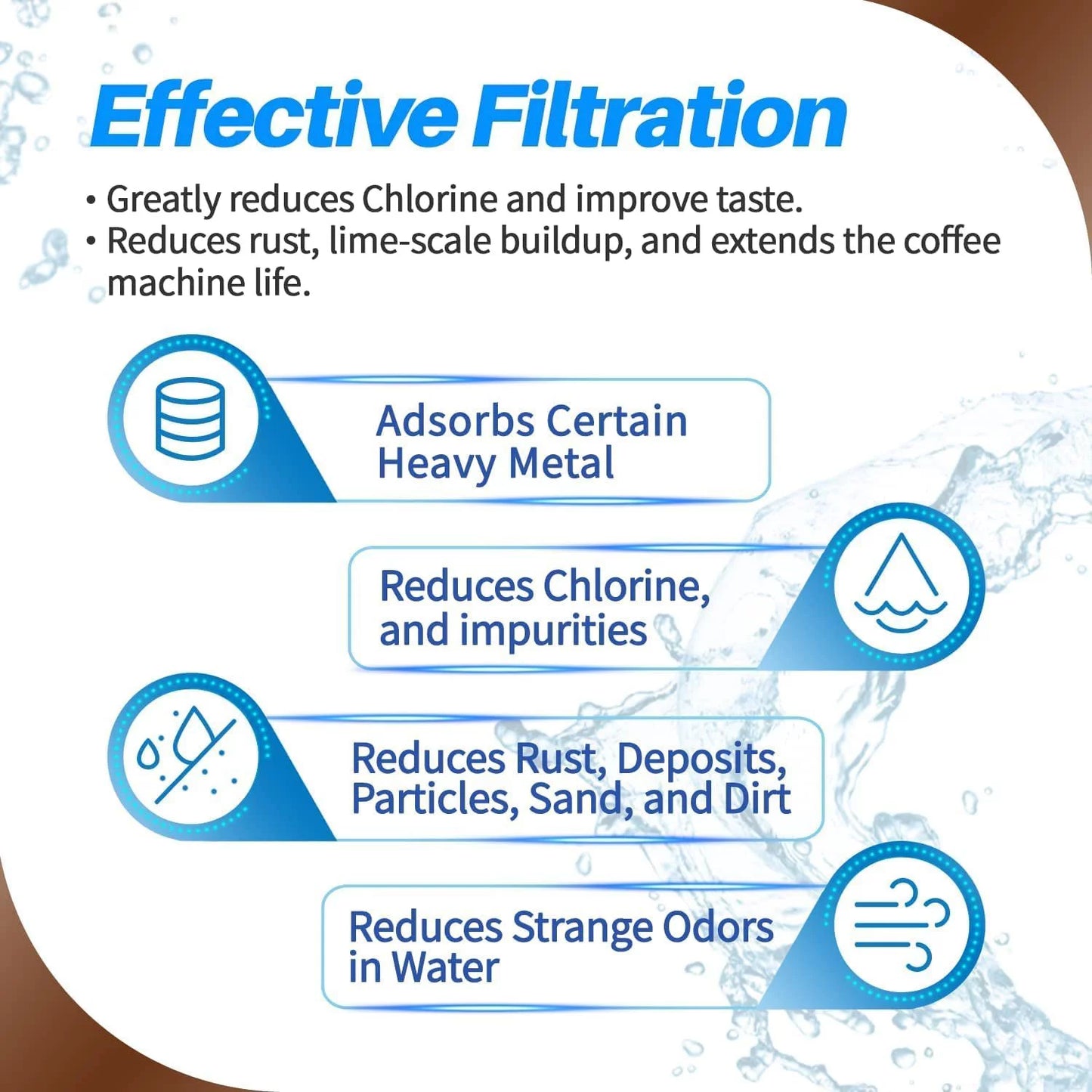 4-pack primapure espresso coffee machine water filter replacement for philips saeco aquaclean ca6903 certified to nsf / ansi 42 by iapmo r&t