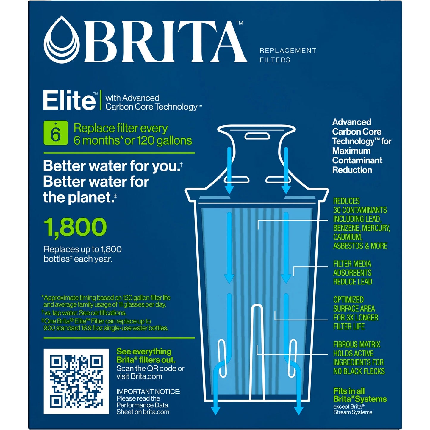 2ct elite replacement water filter for pitchers and dispensers