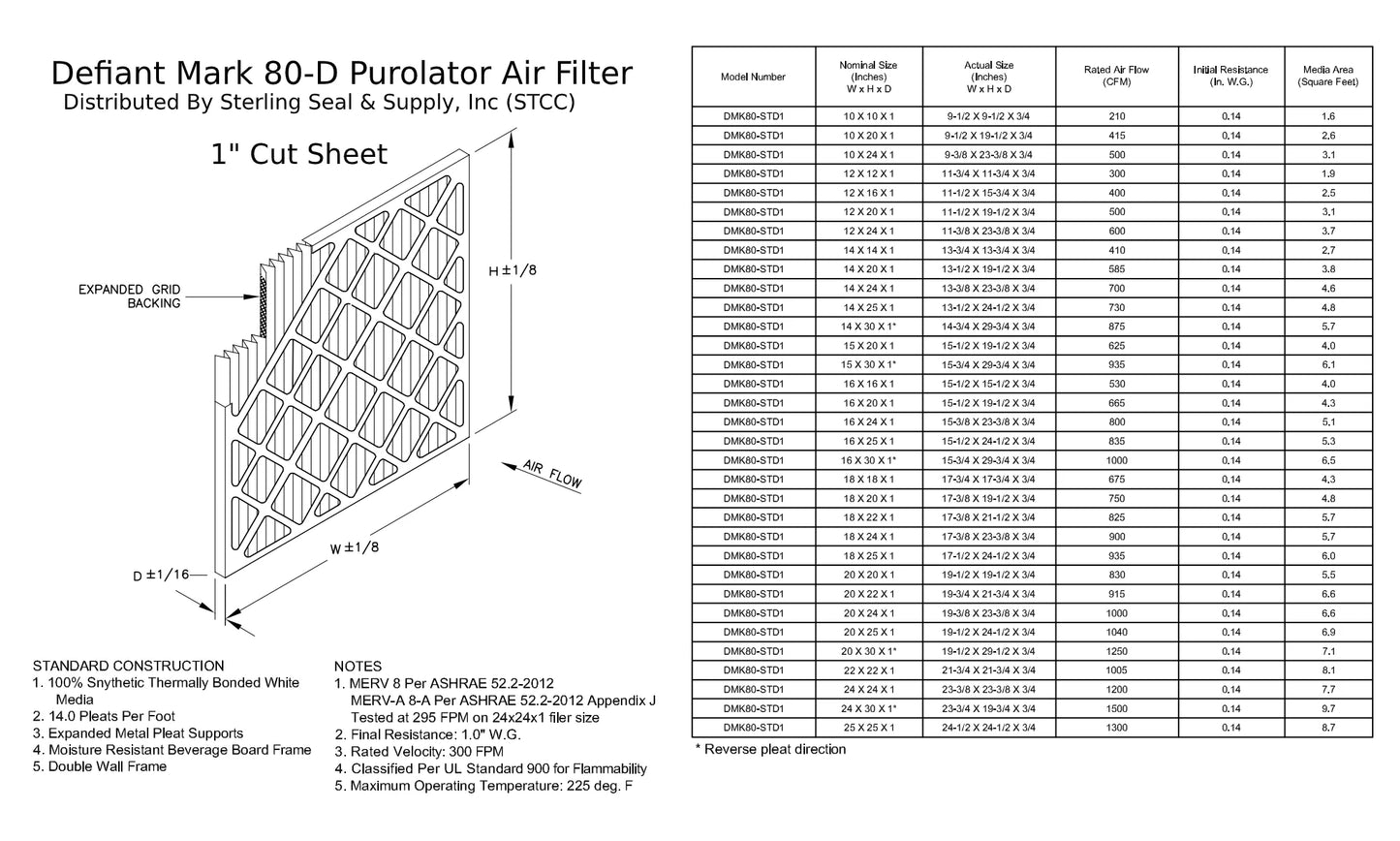 20x22x1, purolator dmk80 extended surface pleated air filter, mechanical merv 8, (6 pack)