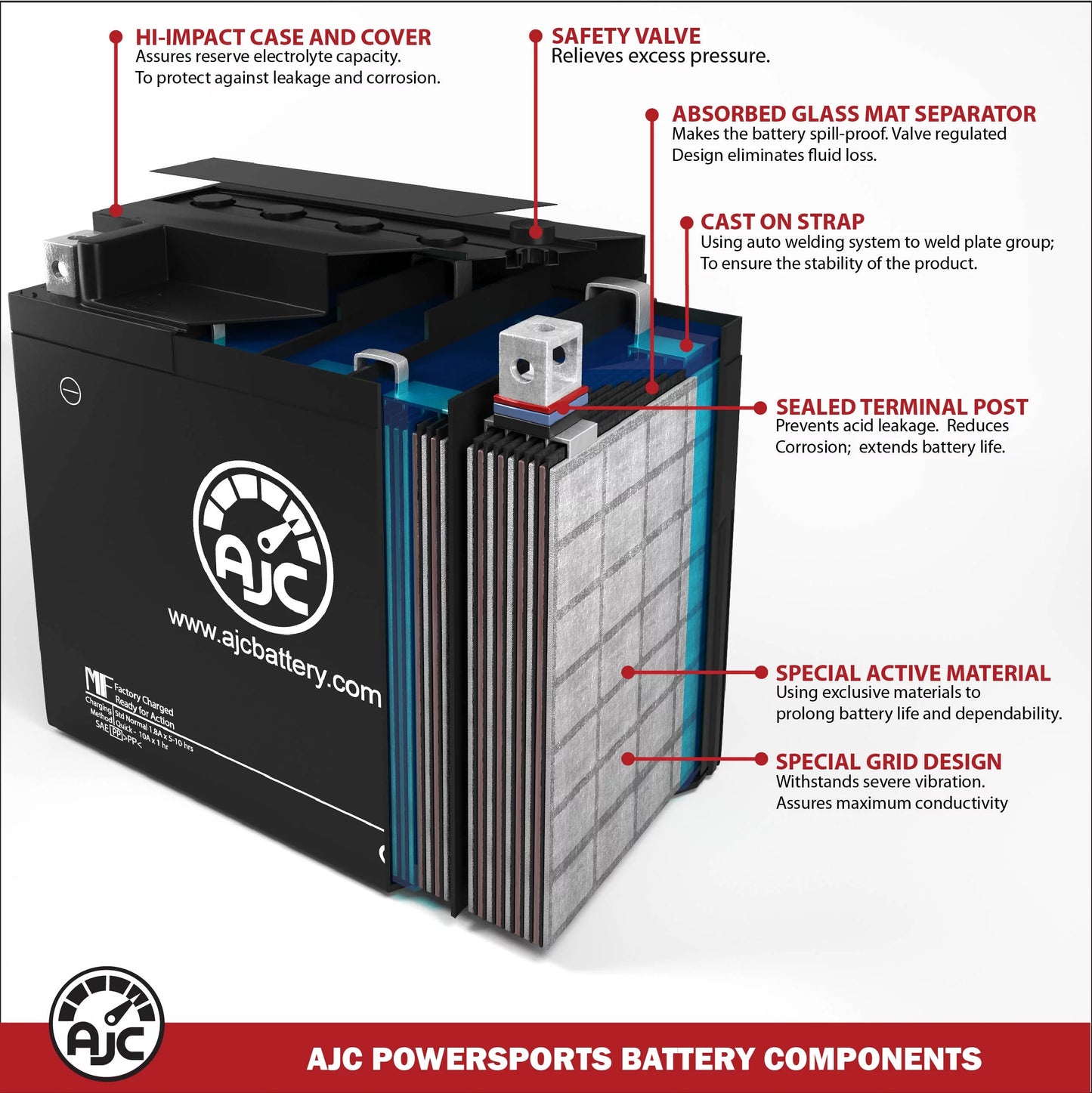 Ajc pro battery compatible with kawasaki (jet ski) jt1500 ultra 310r 1500cc personal watercraft replacement battery (2014-2016)